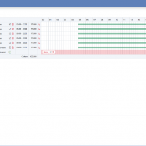 denni dostupnost.png